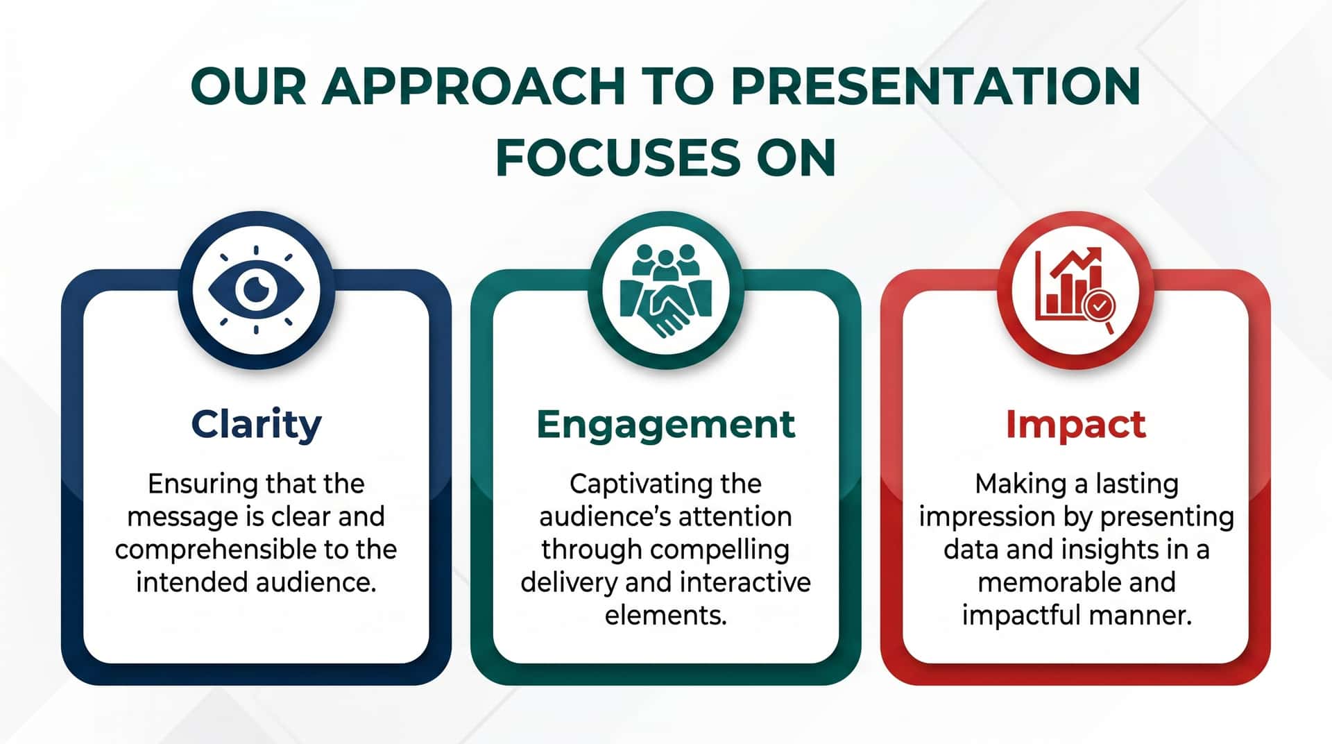 Our approach to presentation focuses on